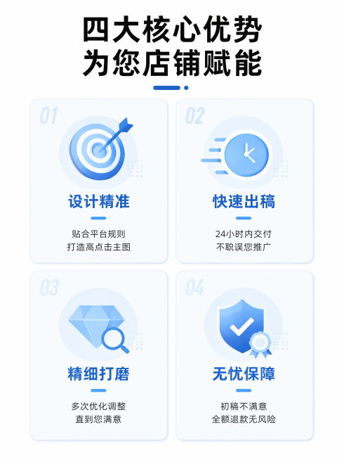 [第3屏] 核心服务优势介绍，拆解本设计服务四大核心亮点。
[氛围/风格] 简约商务风，白底清晰，专业简约，每个卖点配简约概念图形。
[元素布局] 顶部放栏目标题，下方四象限排列四个卖点卡片，每个卡片预览效果
