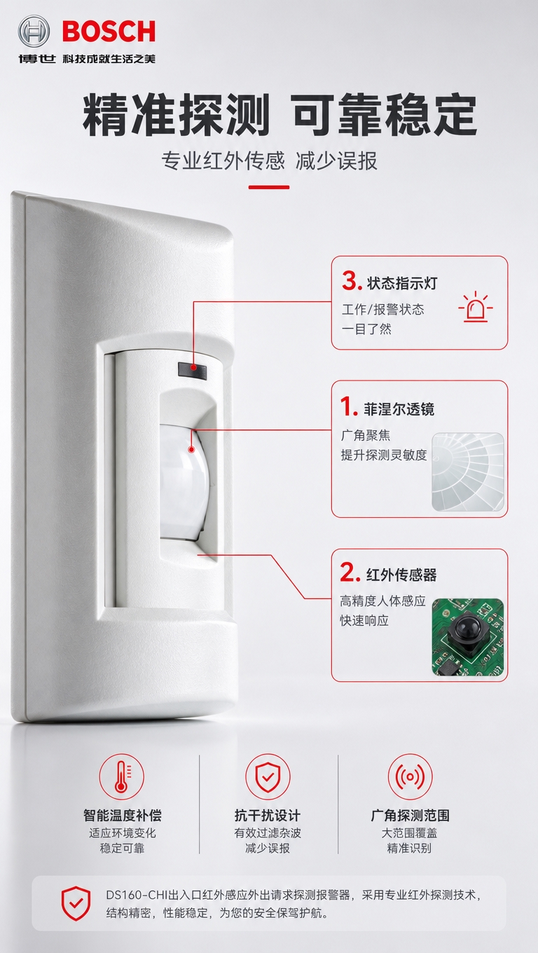 [商品] 使用【图1】DS160-CHI出入口红外感应外出请求… - 图片创意预览