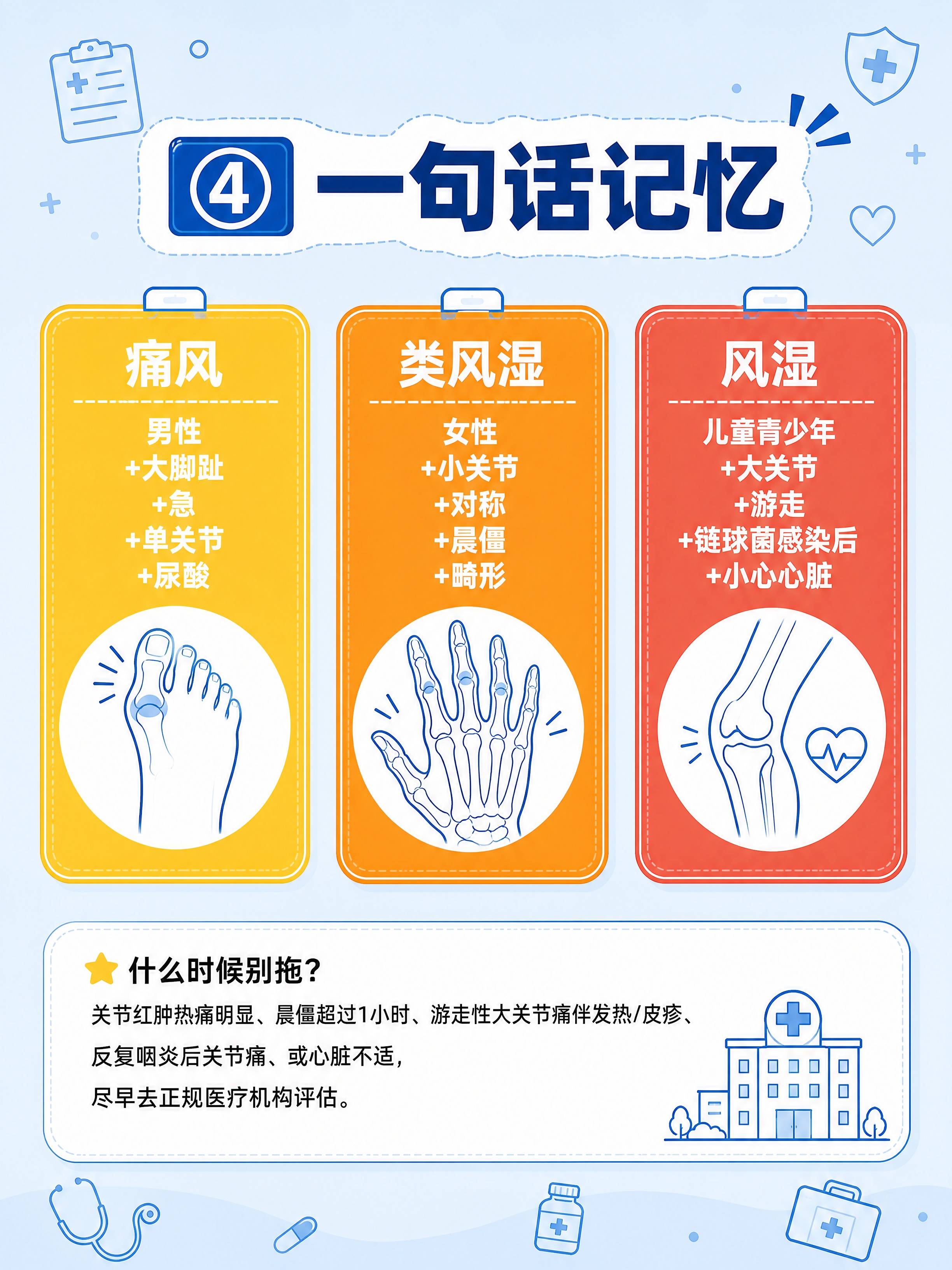 小红书笔记配图，医疗蓝线稿插画风，统一风格，生活化科普配图，版… - 图片创意预览