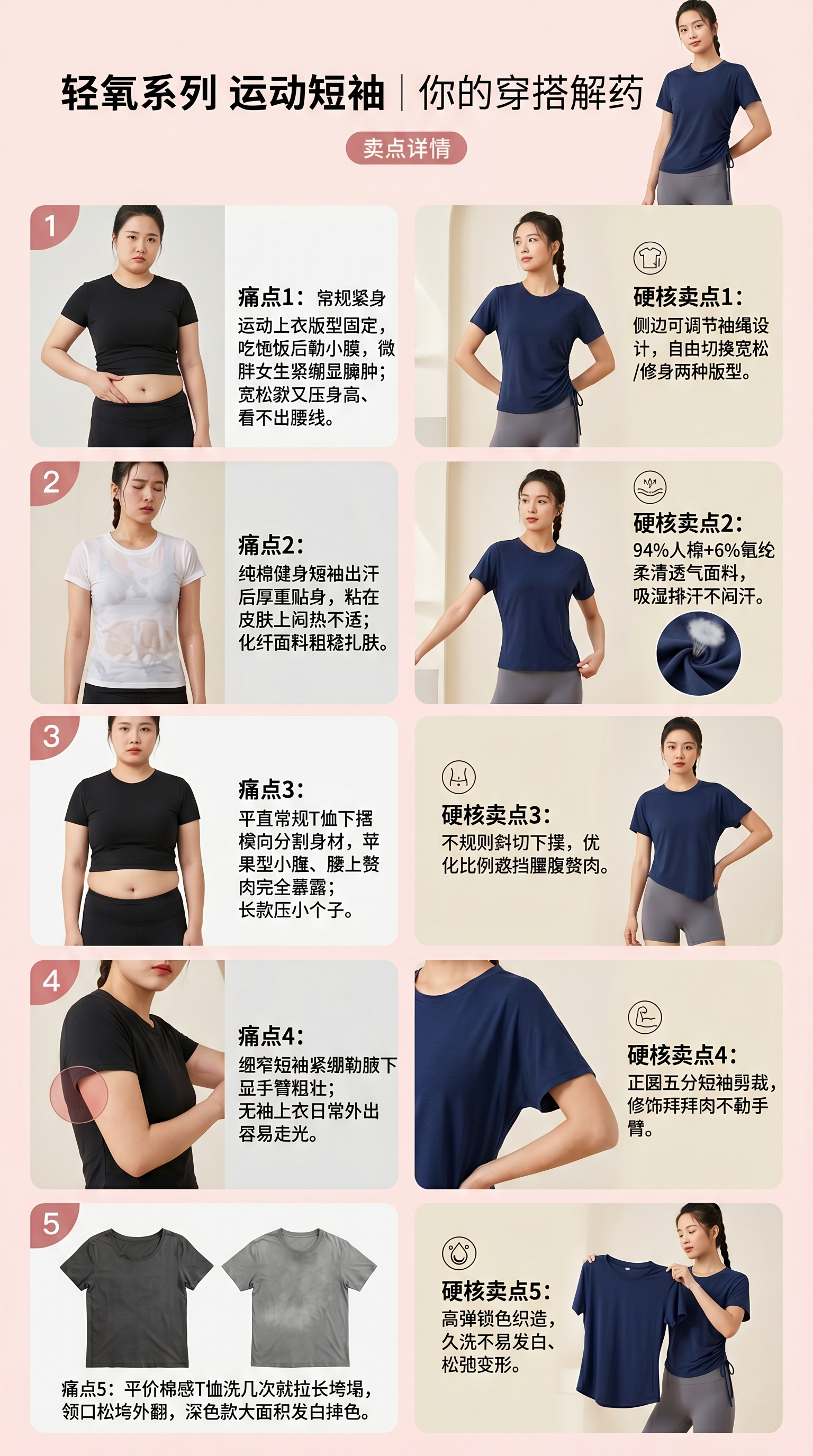 核心卖点页，展示5组硬核卖点对应穿搭痛点：1.侧边可调节抽绳设… - 图片创意预览