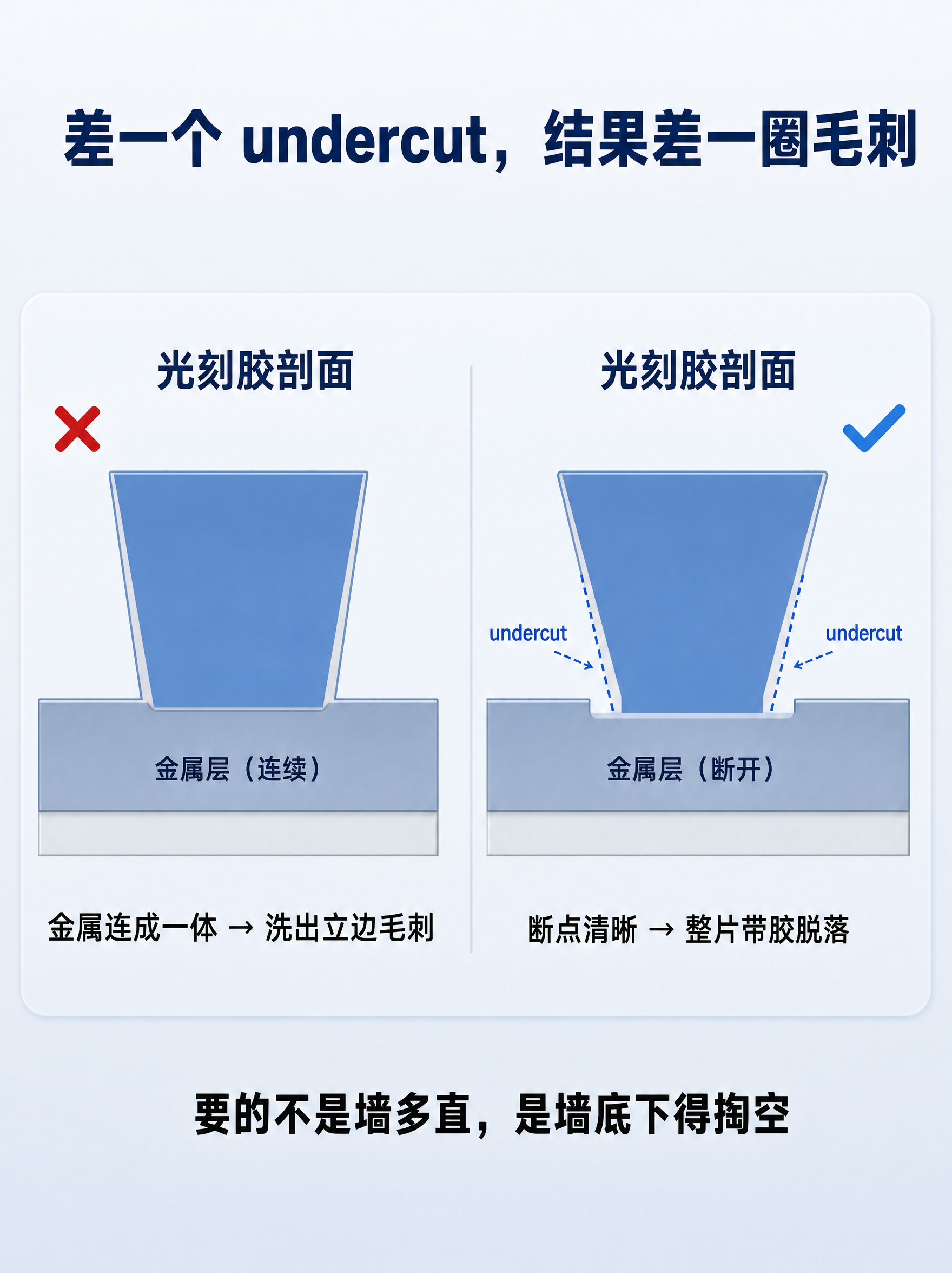 图3 · 成因一：剖面是正梯形还是倒梯形，浅灰蓝渐变背景（#E… - 图片创意预览