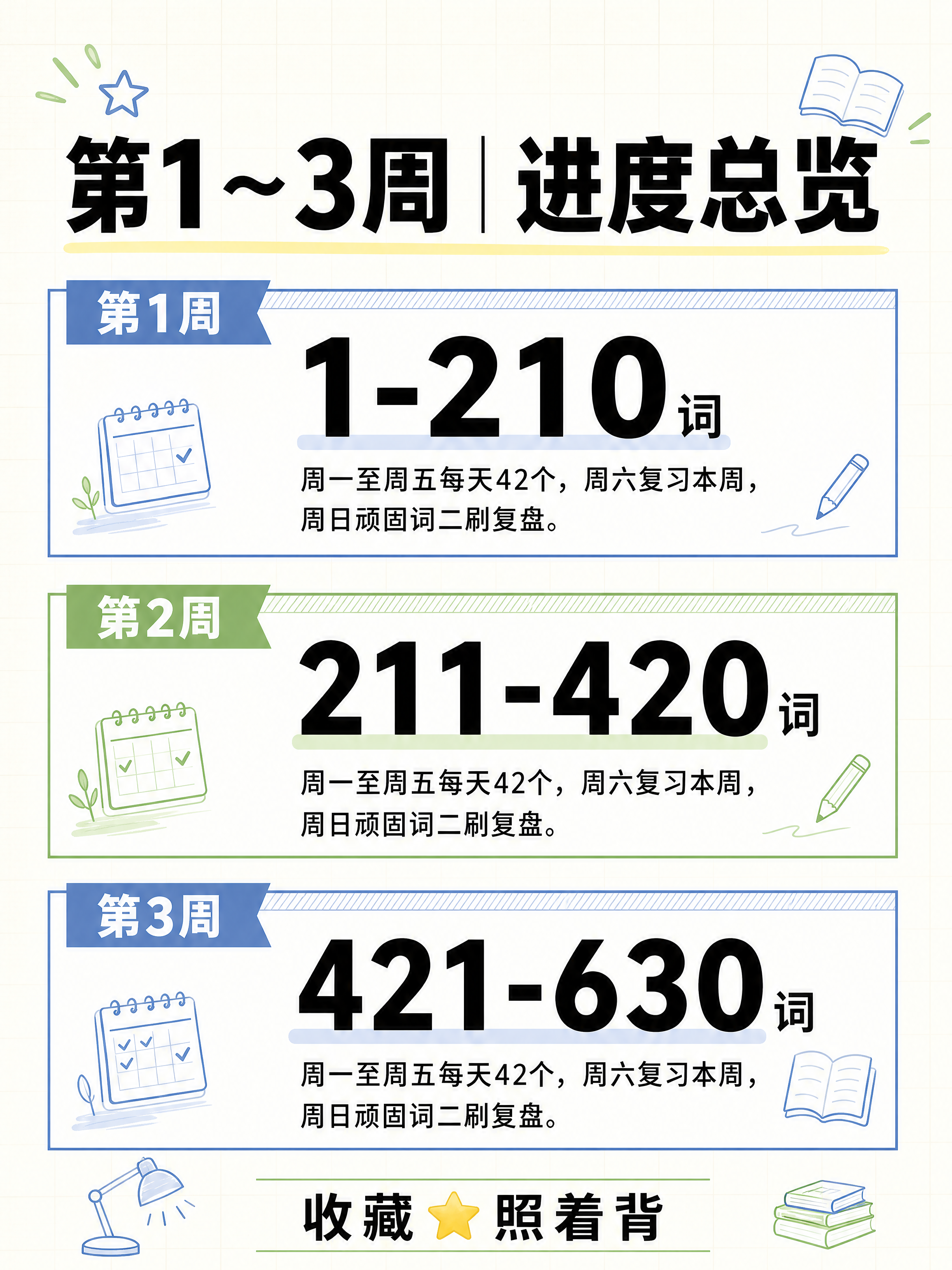 小红书图文笔记内页2（第1-3周进度），3:4竖版，简约高级学… - 图片创意预览