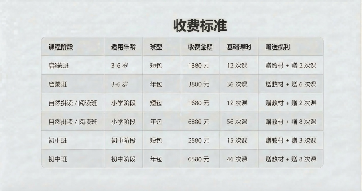 将标题"收费标准"水平移动到表格中"收费金额"这一列的上方居中位置，保持字体大小不变，其余表格内容全部不变预览效果