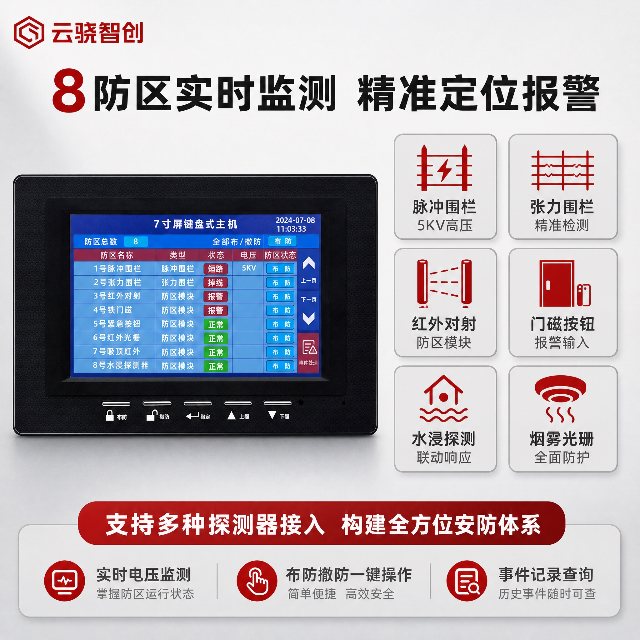 [主图-2] 核心功能亮点图，重点展示8防区监测系统与多种探测… - 图片创意预览