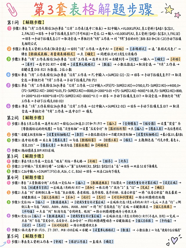 小红书竖版笔记图，3:4比例，手写笔记风，米白色纸张背景带轻微横线纹理，像真实笔记本内页。整体风格：手写体、马克笔彩色标注、浅色荧光笔底色衬托重点，排版整齐但不死板，有学习笔记的亲切感。画面顶部用彩色手写体写大标题：「第3套表格解题步骤」。正文全部为清晰手写体，一字不差完整呈现以下内容，分5小问排版，每问的【解题步骤】四个字用浅黄色荧光笔底色衬托，步骤序号用彩色圆点标注，重点操作名如【开始】【插入】【表格样式】【数据透视表】等用浅橙色或浅蓝色小色块底衬托，不要太浓。完整文字内容如下：

第1问 【解题步骤】
步骤1:单击“1月”工作表按住Shift单击“12月”工作表(选中12张表)→B2中输入=VLOOKUP(A2,员工资料!$A$1:$C$21,2,FALSE)→回车→手动下拉填充至B17(不可双击)→定位C2→输入=VLOOKUP(A2,员工资料!$A$1:$C$21,3,FALSE)→回车→手动下拉填充至C17→取消全选→单独打开“9月”工作表→对“9月”多出的4行(B18:B21和C18:C21)手动下拉填充相同公式
步骤2:单击员工资料工作表(取消全选)→回到“1月”工作表→选中A1→【开始】→【表格样式】→选“表样式浅色1”→弹出【转换成表格，并套用表格样式】→点【确定】→同理依次对2月至12月操作
步骤3:单击“1月”工作表按住Shift单击“12月”工作表→选中A:R列→右键列号→【列宽】→输入8→【确定】→【开始】→【居中】→选中D2:R17→右键→【设置单元格格式】→【数值】→小数位数选2→取消全选→“9月”工作表→右键设置D18:R21为数值、2位小数
步骤4:单击“1月”工作表按住Shift单击“12月”工作表→P2中输入=SUM(D2:I2)-J2→回车→手动下拉填充至P17→取消全选→单独打开“9月”工作表→手动下拉填充P18:P21
步骤5:单击“1月”工作表按住Shift单击“12月”工作表→O2中输入=IFS(P2-SUM(K2:N2)<=2000,0,P2-SUM(K2:N2)<=4000,0+(P2-SUM(K2:N2)-2000)*0.03,P2-SUM(K2:N2)<=8000,0+2000*0.03 +(P2-SUM(K2:N2)-4000)*0.08,P2-SUM(K2:N2)>8000,0+2000*0.03+4000*0.08+(P2-SUM(K2:N2)-8000)*0.1)→回车→手动下拉填充至O17→取消全选→单独打开“9月”工作表→手动下拉填充O18:O21
步骤6:单击“1月”工作表按住Shift单击“12月”工作表→Q2中输入=SUM(K2:O2)→回车→手动下拉填充至Q17→取消全选→单独打开“9月”工作表→选中Q17→填充

第2问 【解题步骤】
步骤1:单击5月工作表→选中A1:A17→按住Ctrl加选I1:I17和P1:P17→【插入】→【全部图表】→【组合图】→设置“奖金”为【带数据标记的折线图】→勾选“次坐标轴”→设置“应发合计”为【簇状柱形图】→点【插入】→【图表工具】→选任意样式
步骤2:右键主纵坐标轴→【设置坐标轴格式】→【数字】→小数位数设为0→右键次纵坐标轴→【设置坐标轴格式】→最小值200，最大值600
步骤3:选中柱形图→右上角【图表元素】→勾选【数据标签】→【绘图工具】→【填充】→主题颜色选“巧克力黄，着色6，深色25%”→【图表元素】→取消勾选【图表标题】和【网格线】
步骤4:拖动图表至B19:N33区域

第3问 【解题步骤】
步骤1:单击9月工作表→定位在“姓名”列任一单元格→【开始】→【排序】→【升序】
步骤2:S1中输入“实发排行榜”→S2输入="第"&RANK(R2,$R$2:$R$21)&"名"→回车→双击S2右下角填充
步骤3:C26中输入=COUNTIFS(B:B,A26,C:C,B26)→回车→双击C26向下填充

第4问 【解题步骤】
步骤1:单击“工资数据分析”工作表→定位A6→【插入】→【数据透视表】下拉箭头→【使用多重合并计算区域】→【选定区域】→勾选【创建单页字段】→区域选1月的A1:R17→【添加】→依次将"1"改为"2”至"12”→【完成】→【确定】
步骤2:点击“列”右侧倒三角→勾选“失业保险、养老保险、医疗保险、医疗补助、住房公积金”→将“住房公积金”拖至最前→右键数据区→【值汇总依据】→【求和】→【设计】→【总计】→【对行和列禁用】→按示例图修改标题
步骤3:定位H6→【插入】→【数据透视表】→【使用多重合并计算区域】→区域依次选1月至6月的A1:R17→完成→点击“行”右侧倒三角→勾选“A002、A004、A006、A008、A010”→将“列”字段拖至"行”区域→右键数据区→【值汇总依据】→【平均值】→点击“列”取消勾选“合同种类、性别”→按示例图调整顺序并修改文本
步骤4:定位L6【插入】→【数据透视表】→【使用多重合并计算区域】→区域依次选1月至12月的C1:R17(不选A、B列)→完成→点击“列”勾选“实发合计、应发合计、应扣合计”→按示例图调整顺序→右键数据区→【值汇总依据】→【平均值】→【设计】→【总计】→【仅对列启用】→按示例图修改文本
步骤5:依次选中B8:F23、J7:J87、M8:O10区域→右键→【设置单元格格式】→【数值】→小数位数2→勾选“使用千位分隔符”

第5问 【解题步骤】
步骤1:单击员工资料工作表→【审阅】→【保护工作表】→直接点【确定】

装饰：角落有少量手绘小贴纸，如彩色回形针、小箭头、星星标记，不要太多，保持学习笔记的清爽感。所有文字必须清晰可读，手写体工整不潦草，不要有错别字。画面比例3:4，竖版，适合小红书笔记。