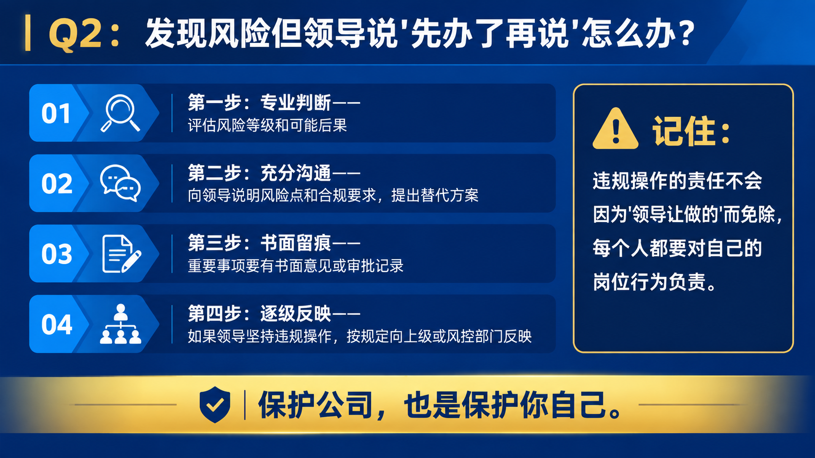 商务培训PPT内容页，16:9横版，深蓝色主色调。顶部标题栏：… - 图片创意预览