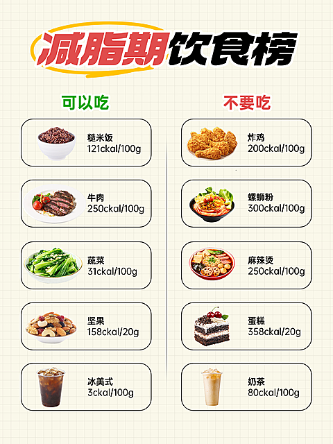简约减肥行业减脂期饮食热量对照表小红书封面对比图