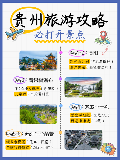 旅游攻略图框排版小红书配图内页预览效果