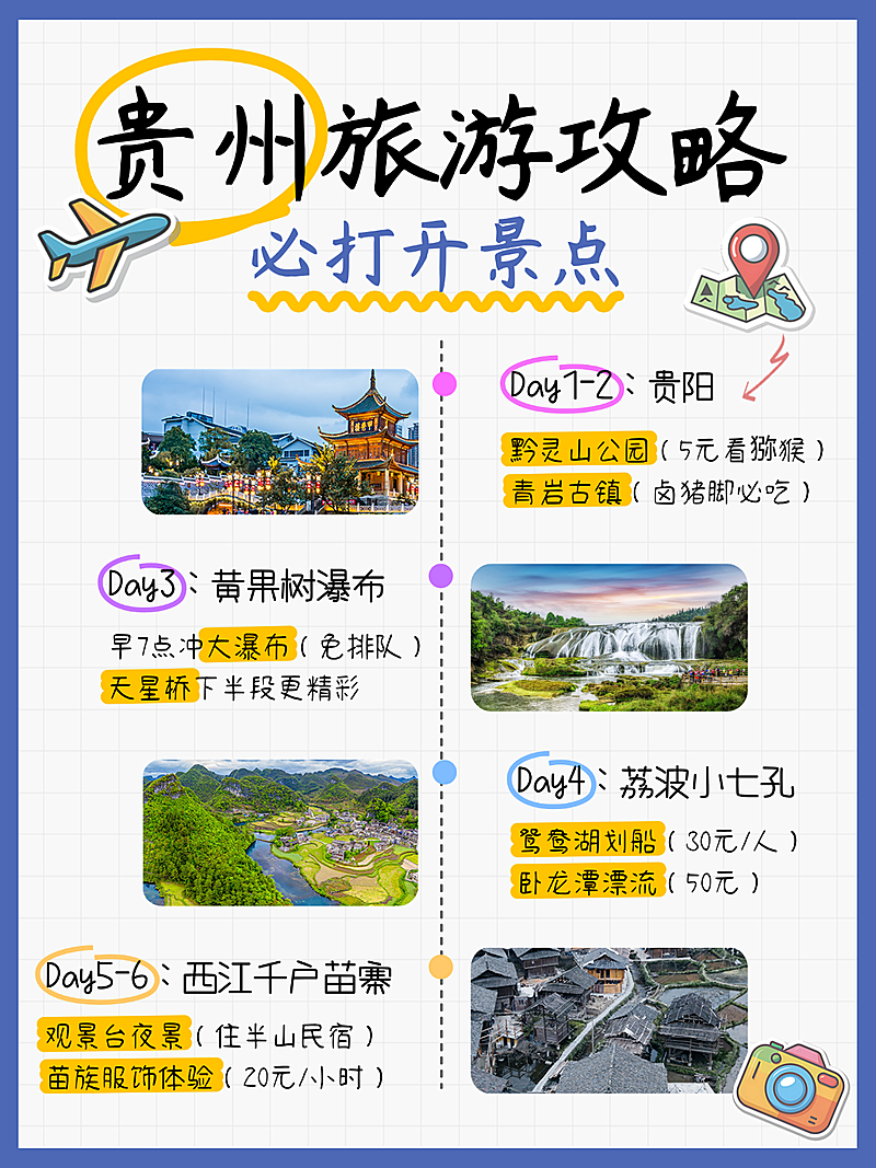 旅游攻略图框排版小红书配图内页