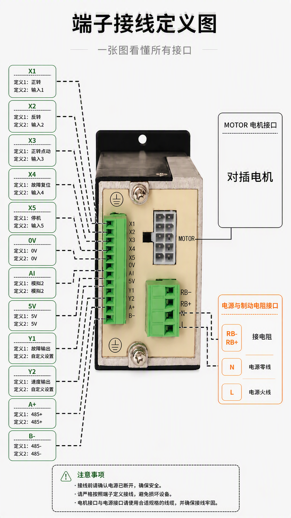将左侧Y1端子定义中的「定义2：输出1」改为「定义2：自定义设… - 图片创意预览