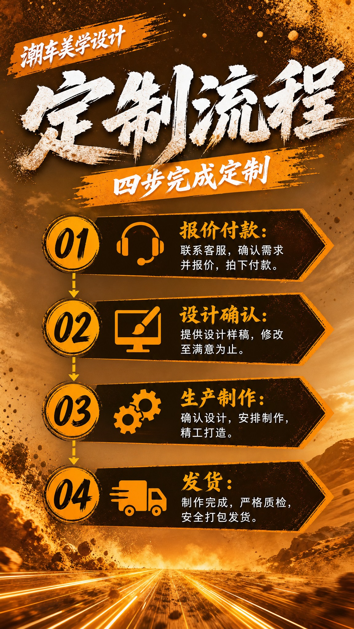 定制流程（四步完成定制），沙漠越野热血风格，9:16竖版2K，… - 图片创意预览