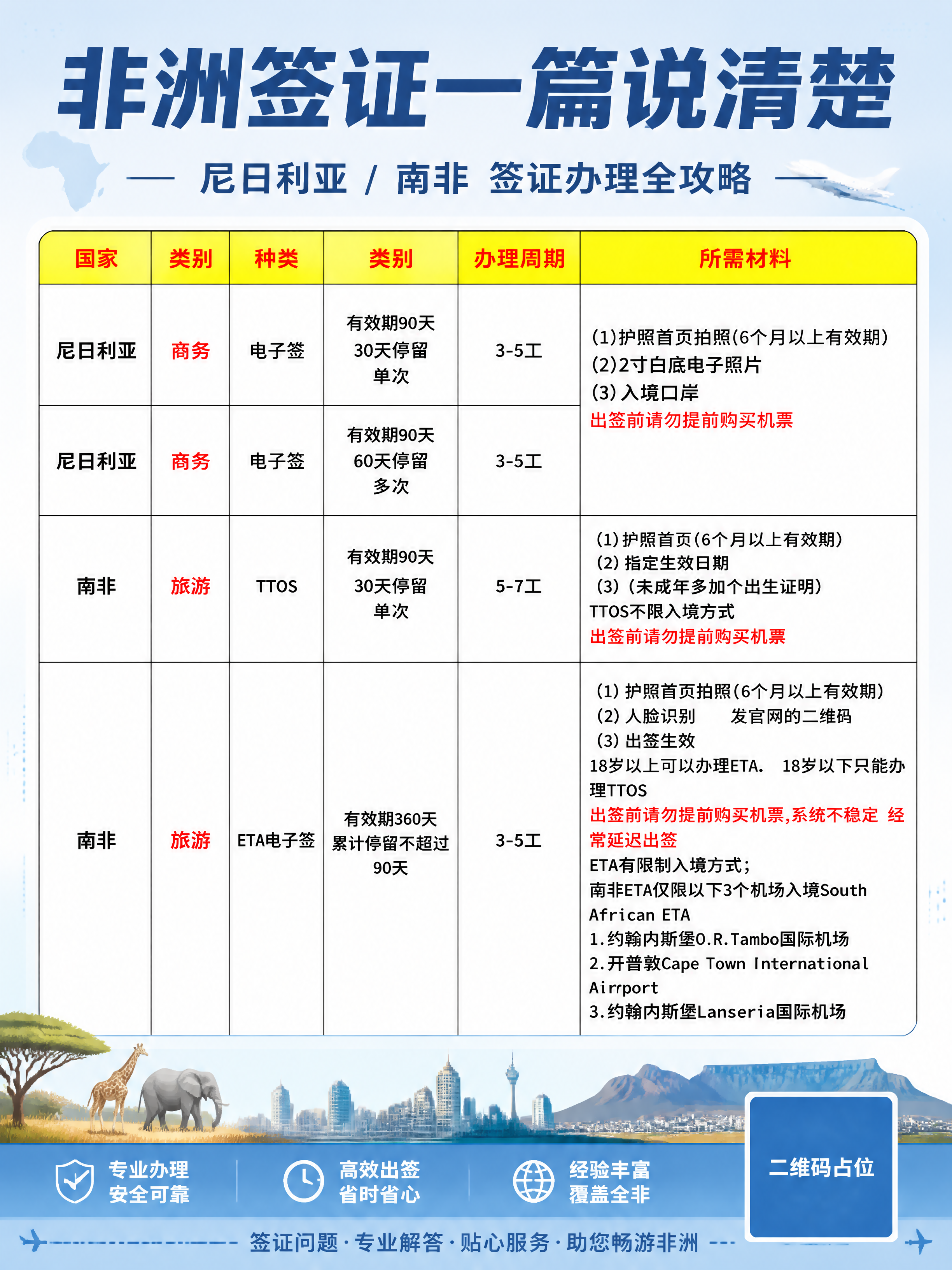 一张竖版内容种草宣传海报，主题为非洲签证办理攻略。画面顶部是醒… - 图片创意预览