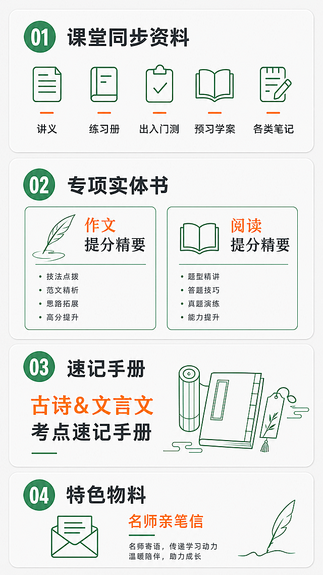 修改这张电商详情页，移除所有实体书籍、信封、信纸的实物效果图，改为纯文字+简约线性图标排版。保留原有的四大板块分区：第一区课堂同步资料（讲义、练习册、出入门测、预习学案、各类笔记），第二区专项实体书（作文提分精要、阅读提分精要），第三区速记手册（古诗&文言文考点速记手册），第四区特色物料（名师亲笔信）。保持整体浅灰色底色，主色青绿，数字和书名用暖橙色突出，每个资料名称旁搭配对应简约线性图标，保持图标风格统一。保持文字层级分明，标题加粗醒目，正文简洁凝练。保持文字清晰可辨，排版整齐留白充足。[氛围/风格] 简约清晰，专业教育风，干净清爽，商业设计质感。[光影质感] 整体光线均匀柔和，对比度适中，文字清晰，画面干净无杂质。[配色色系] 整体底色浅灰#f0f0f0，主色青绿#2e8b57，标题和正文使用深灰文字，数字和书名使用暖橙色#ff7f24突出，图标使用青绿色。[比例分辨率] 9:16竖版，4K分辨率，所有文字清晰可辨。[负向提示词] 文字错乱，文字模糊，变形，水印，颜色偏差，结构错误，背景杂乱，违规表达，立体实物效果图