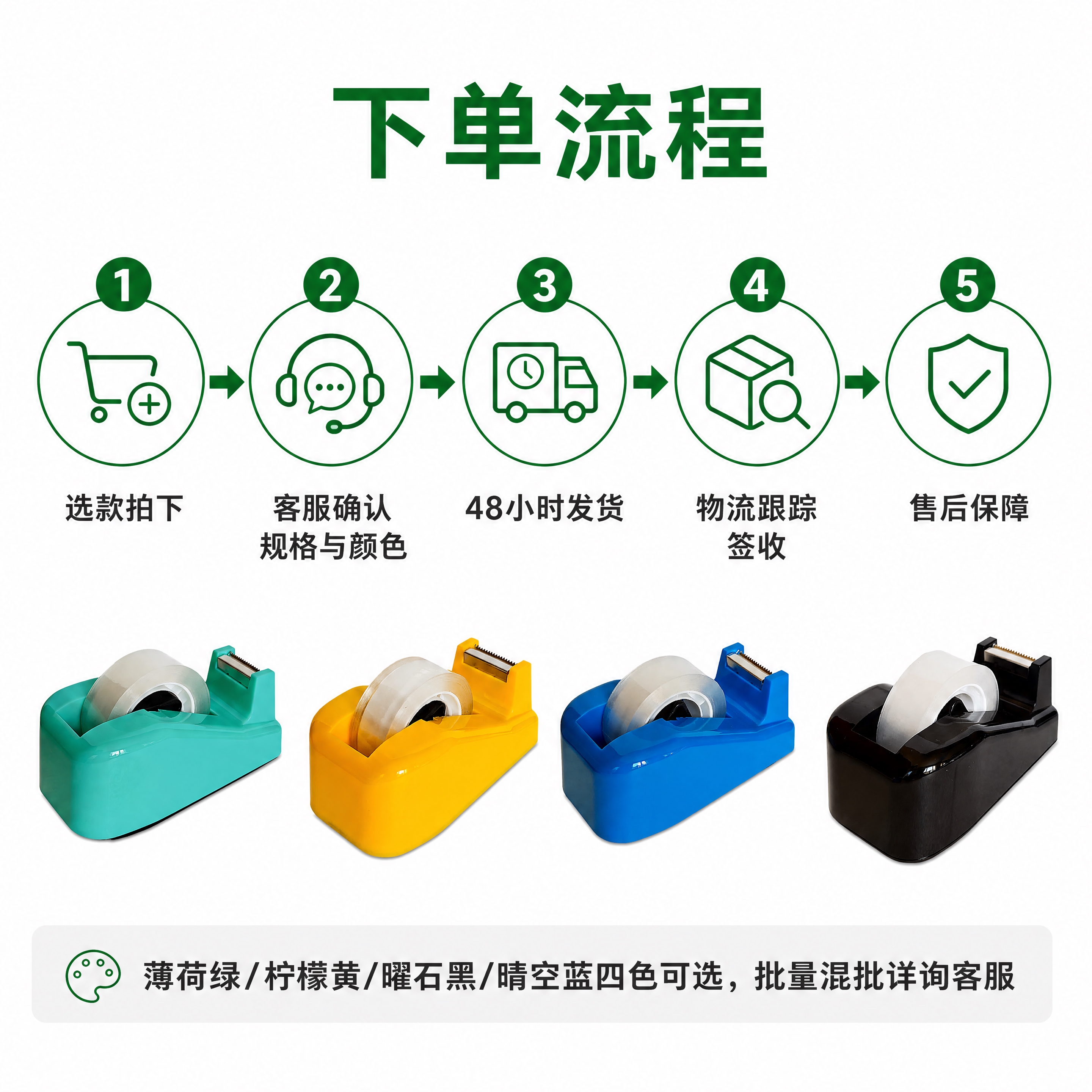[商品] 本页为信息流程图，无需产品主图，使用【图1】【图2】… - 图片创意预览