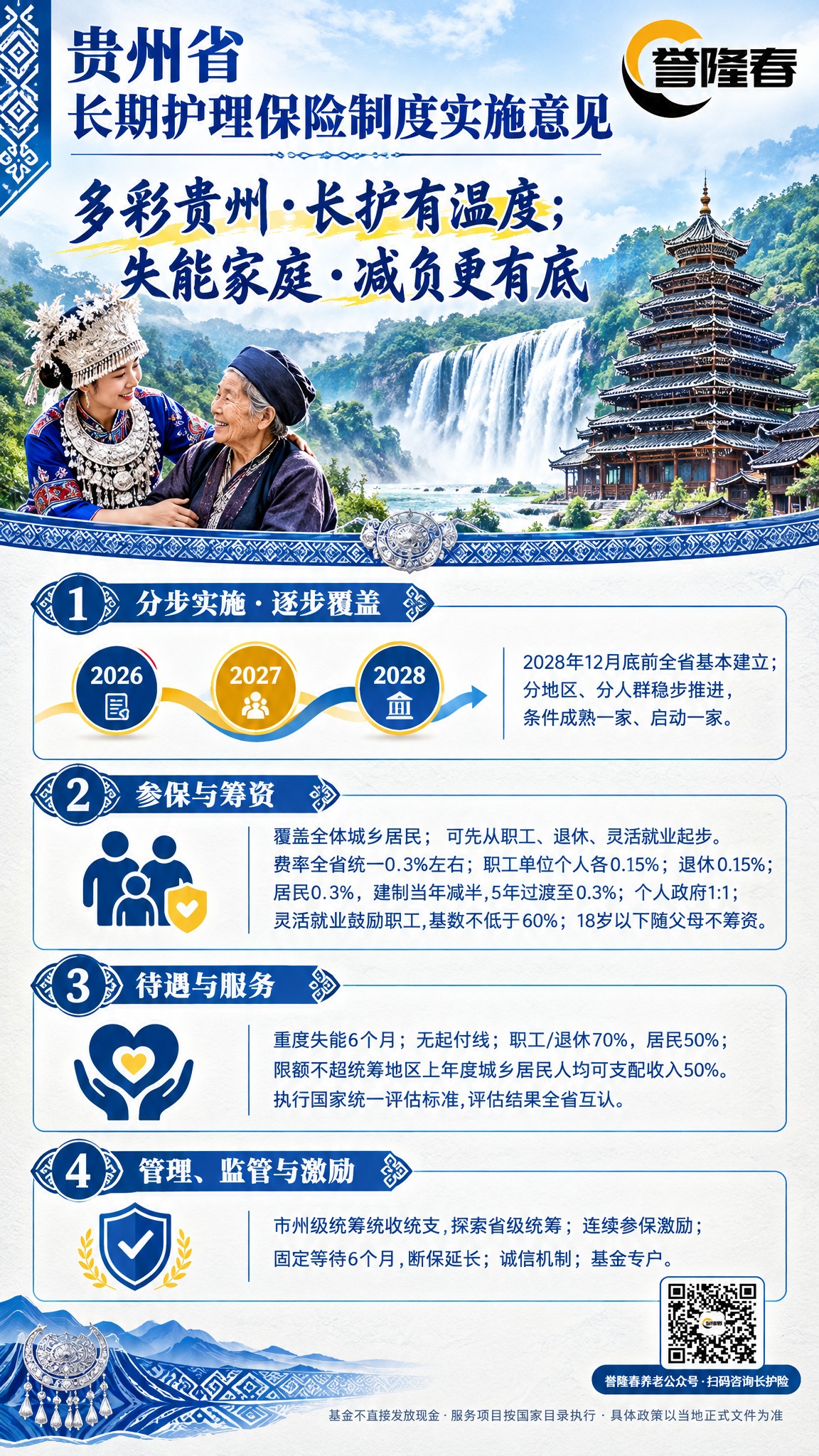 贵州省长期护理保险制度宣传海报，竖版2K分辨率，民族蓝+银白+… - 图片创意预览
