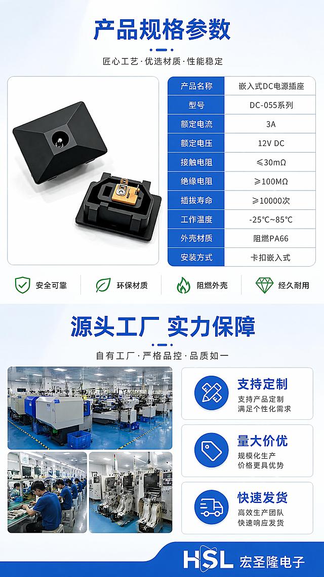 [第8张] 详情页产品信息收尾页-宏圣隆DC电源插座规格参数与工厂实力说明。本张使用【图1】作为产品图，配合参数表和工厂信息。
[氛围/风格] 专业参数页风格，清晰规整，信任感强，工厂实力背书。
[元素布局] 上半部分左侧为产品正视图，右侧为规格参数表格；下半部分为工厂实力展示区，左侧工厂车间场景小图，右侧三大实力标签；背景为浅蓝白渐变，干净专业。产品外观与输入图一致。
[光影质感] 均匀明亮的办公文档质感，参数表格清晰可读，产品图干净白底效果，整体清爽专业。
[配色色系] 全局底色 #F8FAFC 浅灰白；主色 #1D4ED8 深蓝表头和标题；辅助色 #059669 绿色认证标识，深灰正文文字。
[视角构图] 上下两栏布局，上半部分左右分栏（左产品右参数），下半部分左右分栏（左工厂右实力），阅读动线从上至下。
[文字版式] 顶部主标题「产品规格参数」；参数表包含：产品名称「嵌入式DC电源插座」、型号「DC-055系列」、额定电流「3A」、额定电压「12V DC」、接触电阻「≤30mΩ」、绝缘电阻「≥100MΩ」、插拔寿命「≥10000次」、工作温度「-25℃~85℃」、外壳材质「阻燃PA66」、安装方式「卡扣嵌入式」；底部工厂实力区标题「源头工厂 实力保障」，三个标签：「支持定制」「量大价优」「快速发货」；右下角品牌标识「HSL 宏圣隆电子」。
[比例分辨率] 9:16 竖版比例，4K分辨率，文字清晰可辨，高清画质。
[负向提示词] 产品变形，结构错误，颜色偏差，水印，文字错乱，文字过小，产品图模糊，表格错乱。