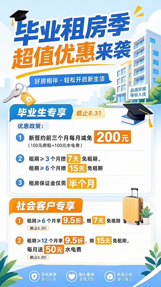 手机端竖版租房优惠宣传海报，整体风格年轻时尚简洁，适合学生群体观看。标题为"毕业租房季 超值优惠来袭"，文案分为两部分：
【毕业生专享 截止8.31】
优惠政策：
1.新签约前三个月每月减免200元（100元房租+100元水电费）
2.租期≥3个月赠7天免租期，租期≥6个月赠15天免租期
3.租房保证金仅需半个月

【社会客户专享】
1.租期≥6个月享9.5折，赠7天免租期（截止6.30）
2.租期≥12个月享9.5折，赠15天免租期，每月送50元水电费（截止6.30）
文字清晰，排版层次分明，背景清新简约，重点优惠信息突出显示，竖屏9:16