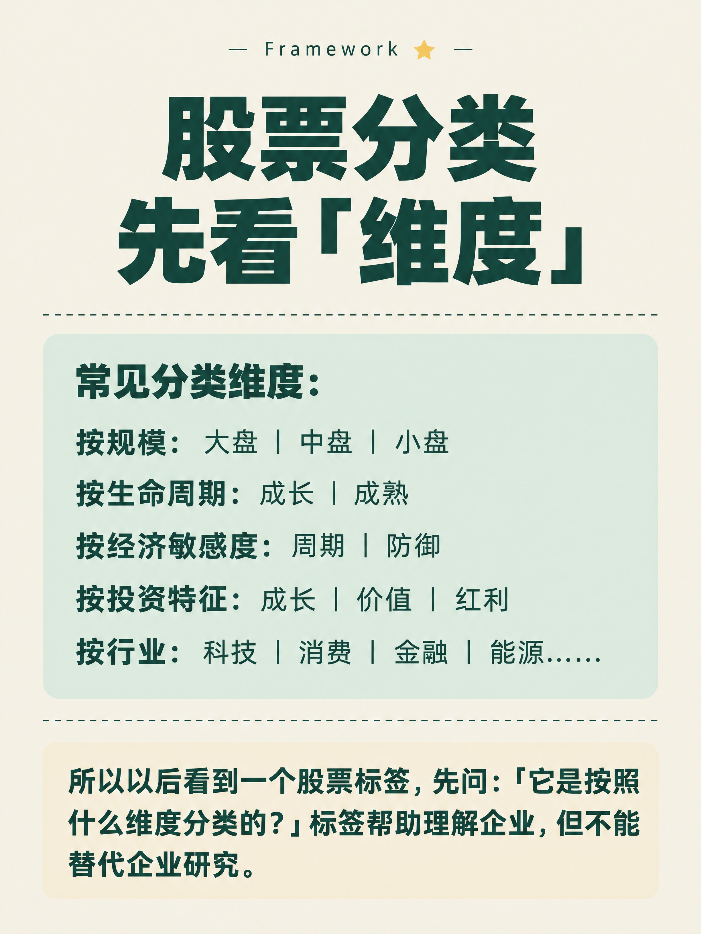 小红书知识卡片，竖版3:4比例，米白色纯色背景，墨绿色文字。整… - 图片创意预览