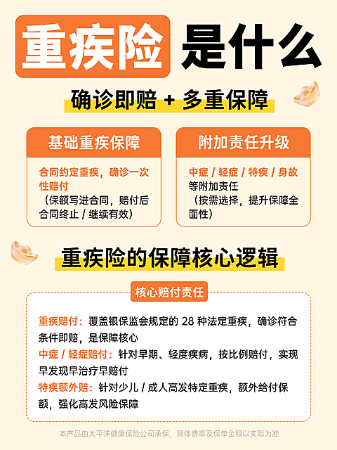 重疾险保险科普干货暖橙分栏风小红书封面图