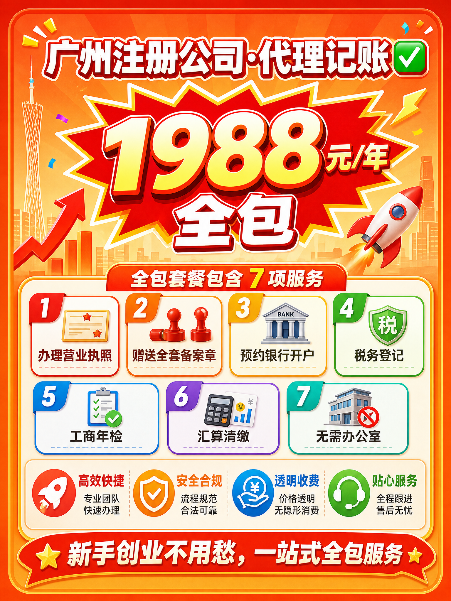 小红书封面海报，活力橙红风格，橙红渐变背景，年轻创业感十足。画… - 图片创意预览