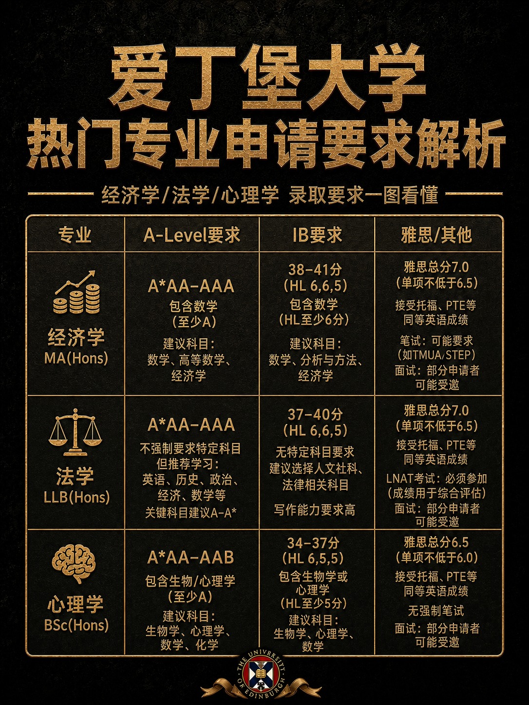 复刻参考图的黑金高端奢华风格，黑色暗纹纹理背景，金色立体浮雕裂… - 图片创意预览