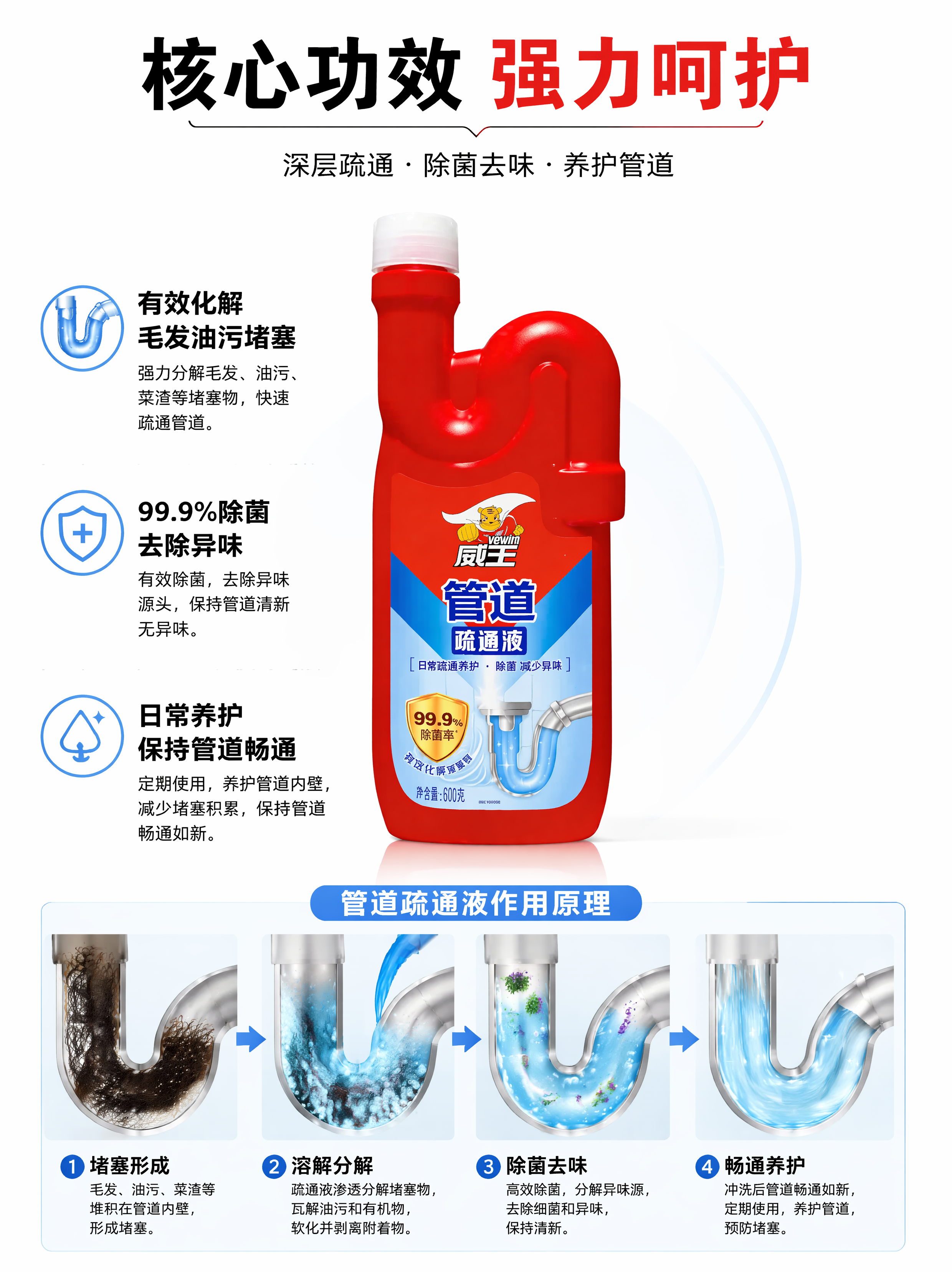 [第3屏] 核心功效解析，说明管道疏通液除菌去味化解堵塞原理。… - 图片创意预览