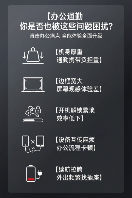 2:3竖版电商详情图，杂志级精致排版，与整体统一极简商务科技风，色调统一，所有中文文字使用统一的极简无衬线字体，格式规范统一。画面为纯痛点可视化设计，无需展示产品实物，以极简图标+文字的形式呈现，背景预览效果