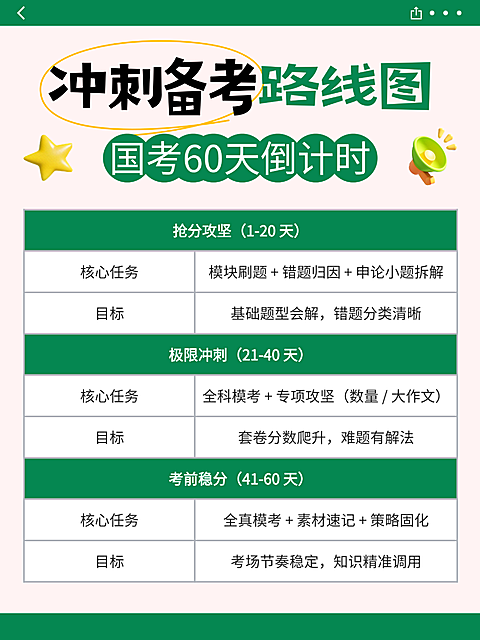 3d卡通国考考公冲刺备考路线图知识分享小红书配图