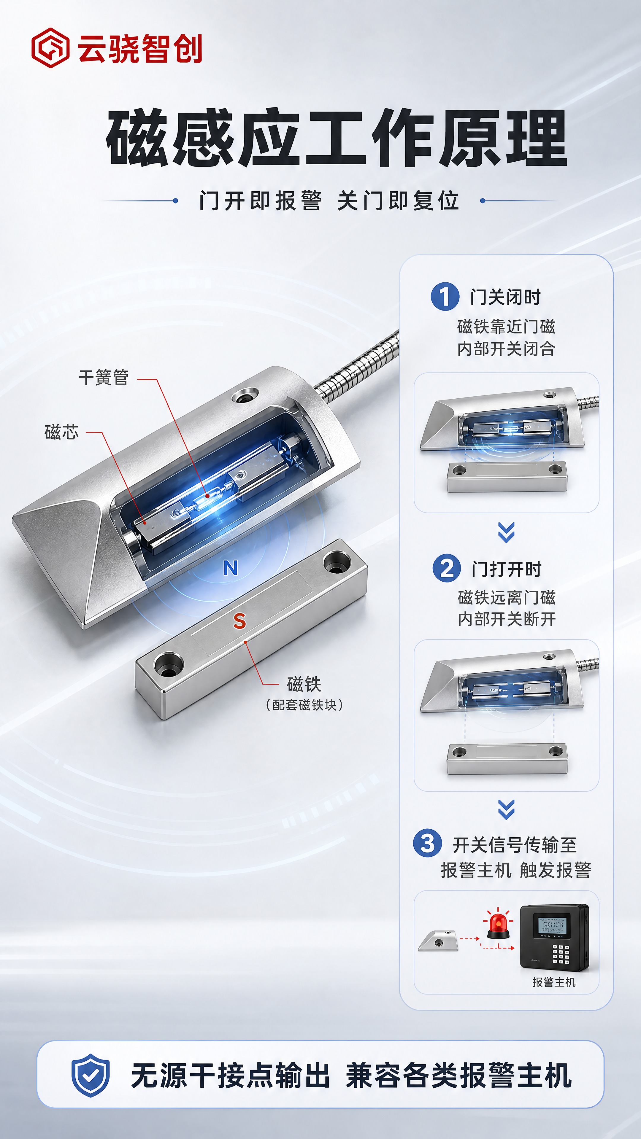 [商品] 使用【图1】中间款斜切长条形有线卷帘门磁开关及配套磁… - 图片创意预览