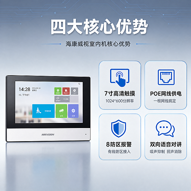 [主图-2] 核心价值卖点总览 海康威视室内机核心优势
[氛围风格] 科技商务风 冷灰蓝色调 信息清晰 专业可信
[画质] 商业摄影质感 光线均匀 产品清晰 画面干净 信息层级分明
[元素] 画面左侧放置海康威视室内机产品正面图 屏幕点亮显示操作界面。右侧为四大核心卖点图标卡片 2x2矩阵排列 每个卡片为圆角矩形 浅灰底蓝色边框。卡片1：触摸屏图标+"7寸高清触摸" 卡片2：网线图标+"POE网线供电" 卡片3：盾牌图标+"8防区报警接入" 卡片4：对话气泡图标+"双向语音对讲"。背景为冷灰色渐变 比首图略浅 顶部有微弱蓝色科技线条装饰。保持产品外观与输入图一致 产品占比约40% 位于左侧黄金分割位置。
[光影] 均匀柔光 产品正面受光 屏幕内容清晰可见 边框有细腻高光 整体明亮通透 阴影柔和
[配色] 主色冷灰（背景） 辅色科技蓝（图标 边框 高亮） 强调色白色（主标题） 卡片浅灰底
[视角构图] 平视正面 左产品右信息 左右分栏布局 视觉重心略偏左 信息卡片整齐排列
[文字版式] 顶部居中主标题"四大核心优势" 白色粗体大号字。每个卡片内上图标下文字 图标蓝色 文字深灰色 标题粗体 说明细体小号。卡片文字分别为："7寸高清触摸" "1024*600分辨率"；"POE网线供电" "一根网线搞定"；"8防区报警" "有线防区接入"；"双向语音对讲" "噪声抑制 回声消除"。文字清晰可读 不堆叠。
[输出要求] 1:1比例 文字清晰锐利 超高清商业摄影质感
[负向提示词] 变形 文字错乱 产品图模糊 背景杂乱 水印 电商平台Logo 多余手指 畸形手