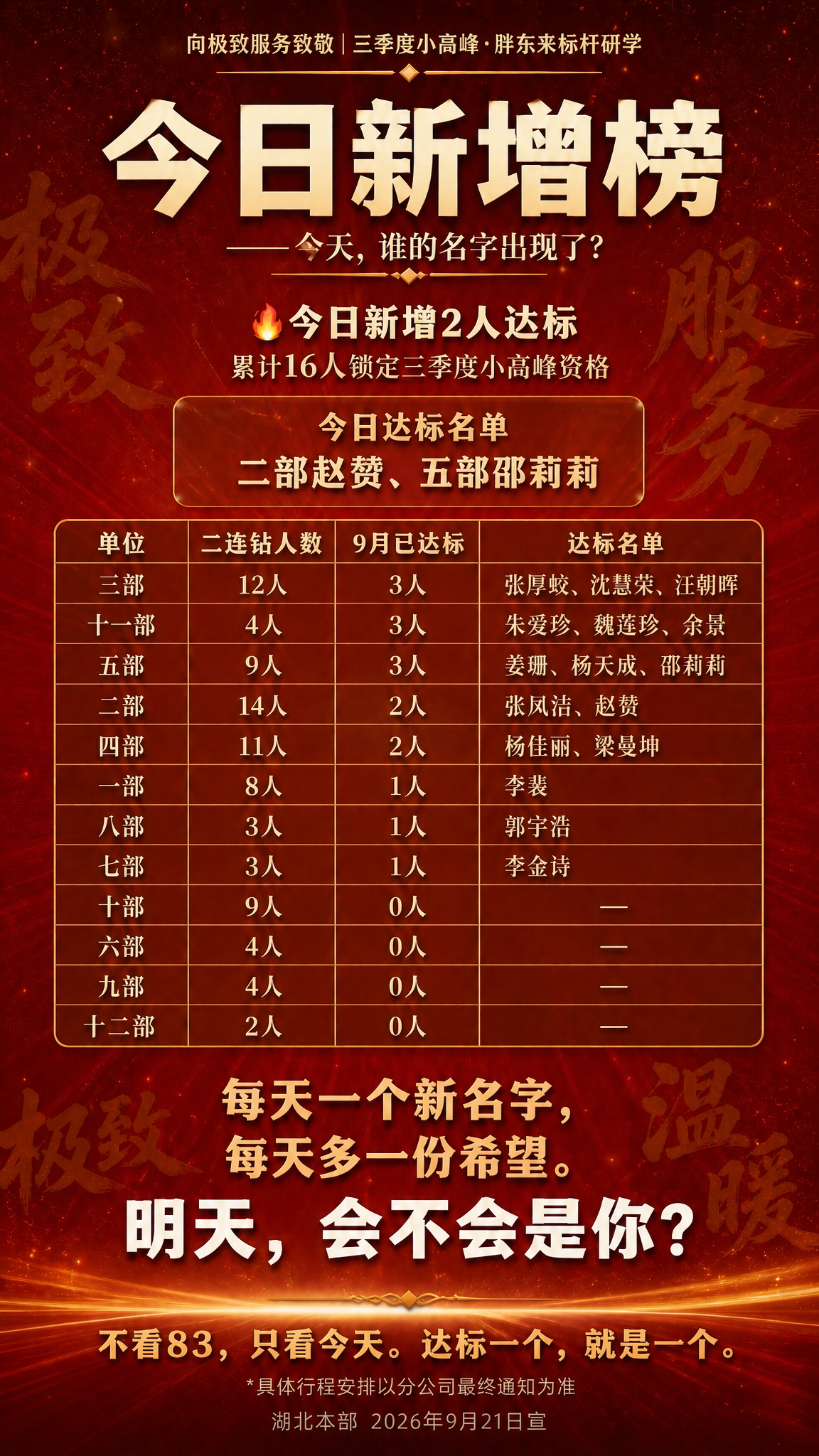 基于参考图，将海报中所有"赵赞"修改为"赵赟"（赟字，上面斌下… - 图片创意预览