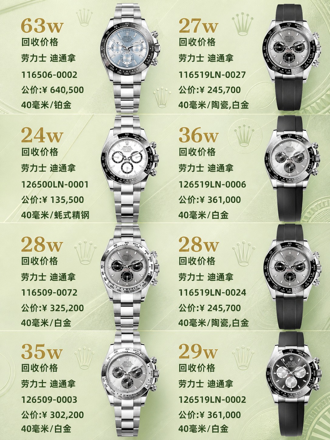将这张劳力士手表行情海报的背景更换为统一的浅绿色草系风格（薄荷… - 图片创意预览