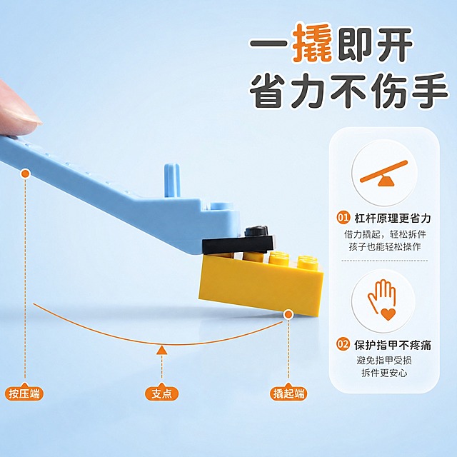 [主图-2] 核心卖点 杠杆省力拆件演示。
[统一基调] 风格=清新马卡龙童趣电商风；背景主色=浅蓝柔渐变；标题字色=深暖灰；辅助字色=中暖灰；强调色=活力橙；字体=圆润粗黑体；组件=圆角信息卡、圆形卖点标、细引线。
[画面] 浅蓝色拆件器正在撬动黄色积木的真实使用动作，产品占画面60%，侧视角度展示撬拆过程和杠杆原理。背景为柔和浅蓝色渐变，右侧配信息卡说明省力原理。画面中可见积木被轻松撬起的状态，动作真实自然。产品结构、颜色、防滑纹理与输入图一致。
[光影质感] 商业摄影质感，左前侧主光，产品底部自然投影，塑料材质光泽细腻，积木与拆件器接触真实无悬浮。
[配色] 背景主色浅蓝渐变，强调色活力橙用于重点标注，辅助色黄色积木做对比，整体清新明亮。
[文字版式] 右上角主标题"一撬即开 省力不伤手"，下方信息卡列2个核心点：杠杆原理更省力、保护指甲不疼痛；文字横排，放在右侧负空间，不遮挡产品动作。
[输出要求] 比例1:1，2K，文字清晰可读，产品清晰完整，禁止变形、错字、模糊、杂乱、水印、平台Logo、绝对化用语。