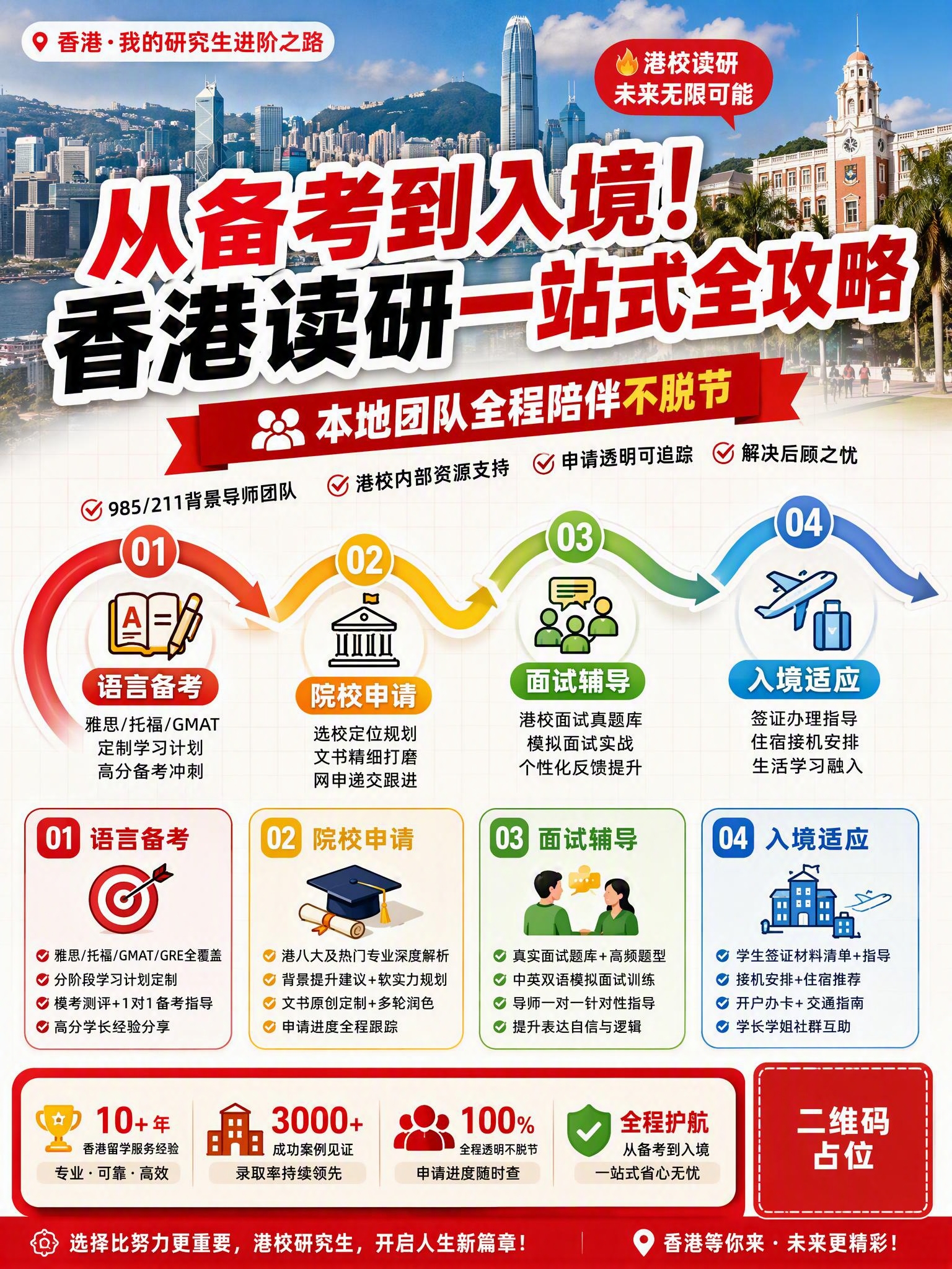小红书风格香港读研攻略封面海报，竖版3:4比例，小红书信息图风… - 图片创意预览