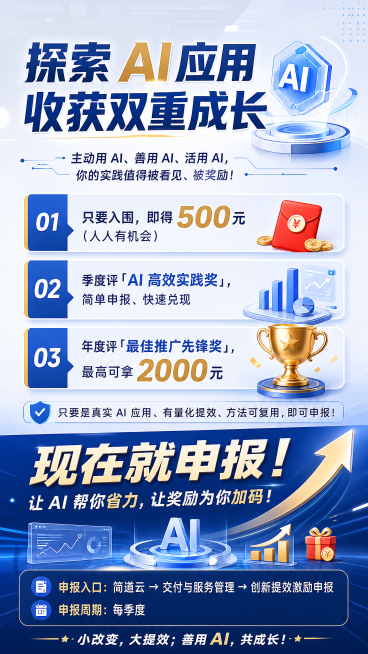 制作一张简洁大气的AI激励活动宣传海报，主标题醒目大字写着"探索 AI 应用  收获双重成长"，副标题写着"主动用 AI、善用 AI、活用 AI，你的实践值得被看见、被奖励！"。核心亮点分为三行：第一预览效果