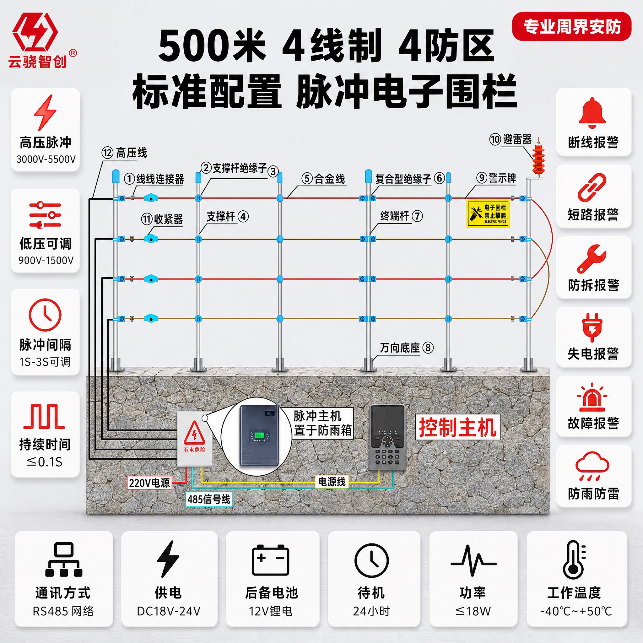 「图片1」产品名称：【500米】4线制-4防区-标准配置 左上… - 图片创意预览
