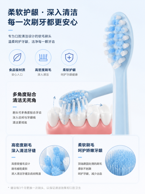 电动牙刷电商详情页第三屏，详细描述牙刷刷头，展示软毛蓝白刷丝，食品级材质，多角度贴合牙齿，高密度刷毛深入清洁牙缝，简约清晰排版预览效果
