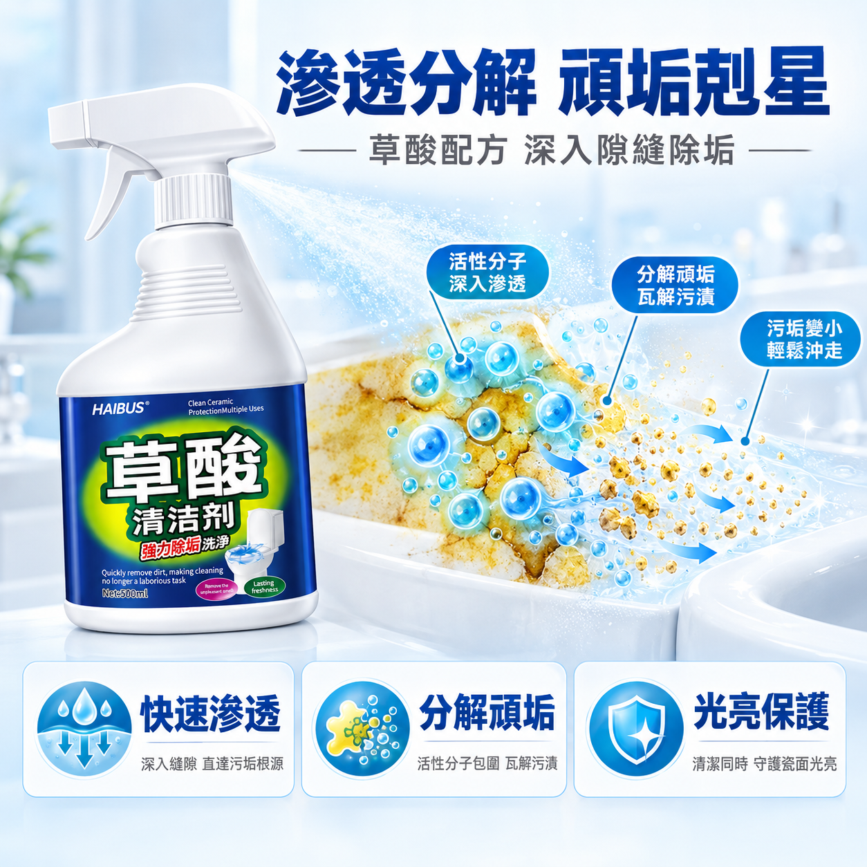 [主圖-3] 核心功效 強力除垢與滲透分解機理。台灣蝦皮電商主… - 图片创意预览