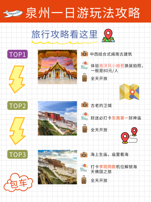 旅游出行泉州游玩攻略拼图小红书配图预览效果