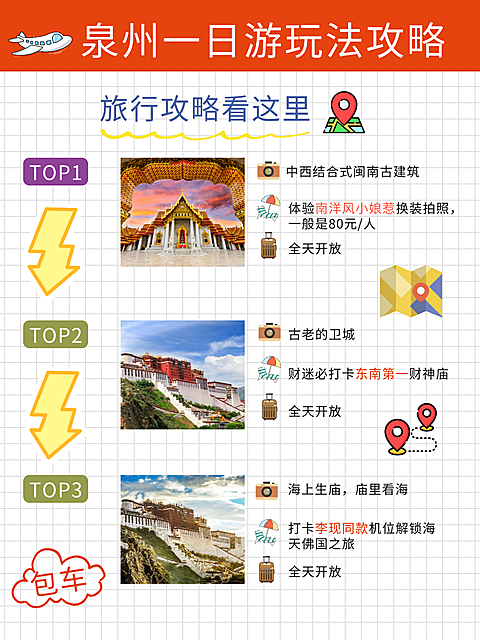 旅游出行泉州游玩攻略拼图小红书配图