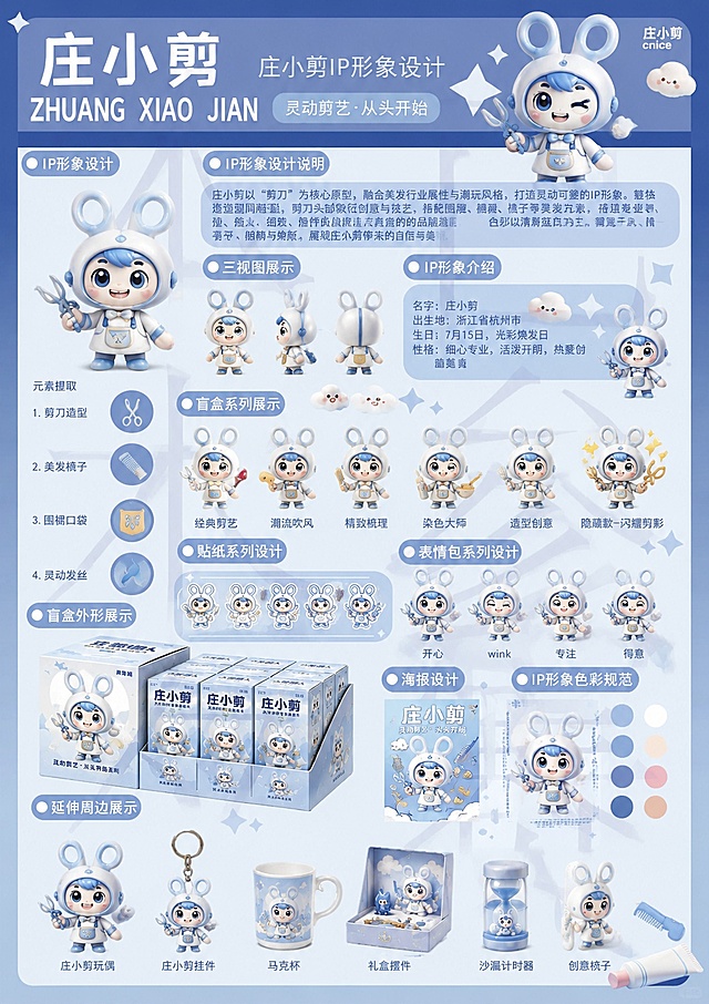 参考图二的3D盲盒IP形象风格，为IP庄小剪设计新形象，整体沿用图一的IP设计排版版式，包含IP形象设计展示、三视图、盲盒系列、周边展示等板块，保留蓝白清新配色风格，IP形象为以理发剪刀为原型设计的可爱潮玩公仔