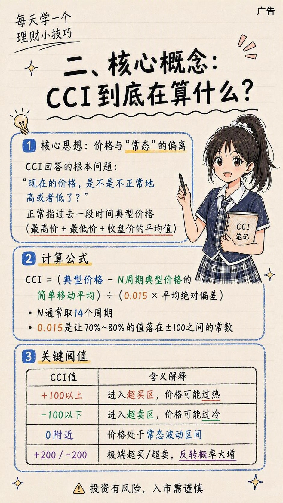 参考图的手绘笔记本风格，竖版理财知识科普图，顶部写“每天学一个… - 图片创意预览