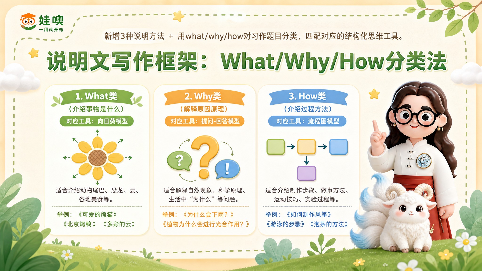 A4横版儿童教育PPT页面，清新杏色和绿色可爱风格，与第3张参… - 图片创意预览
