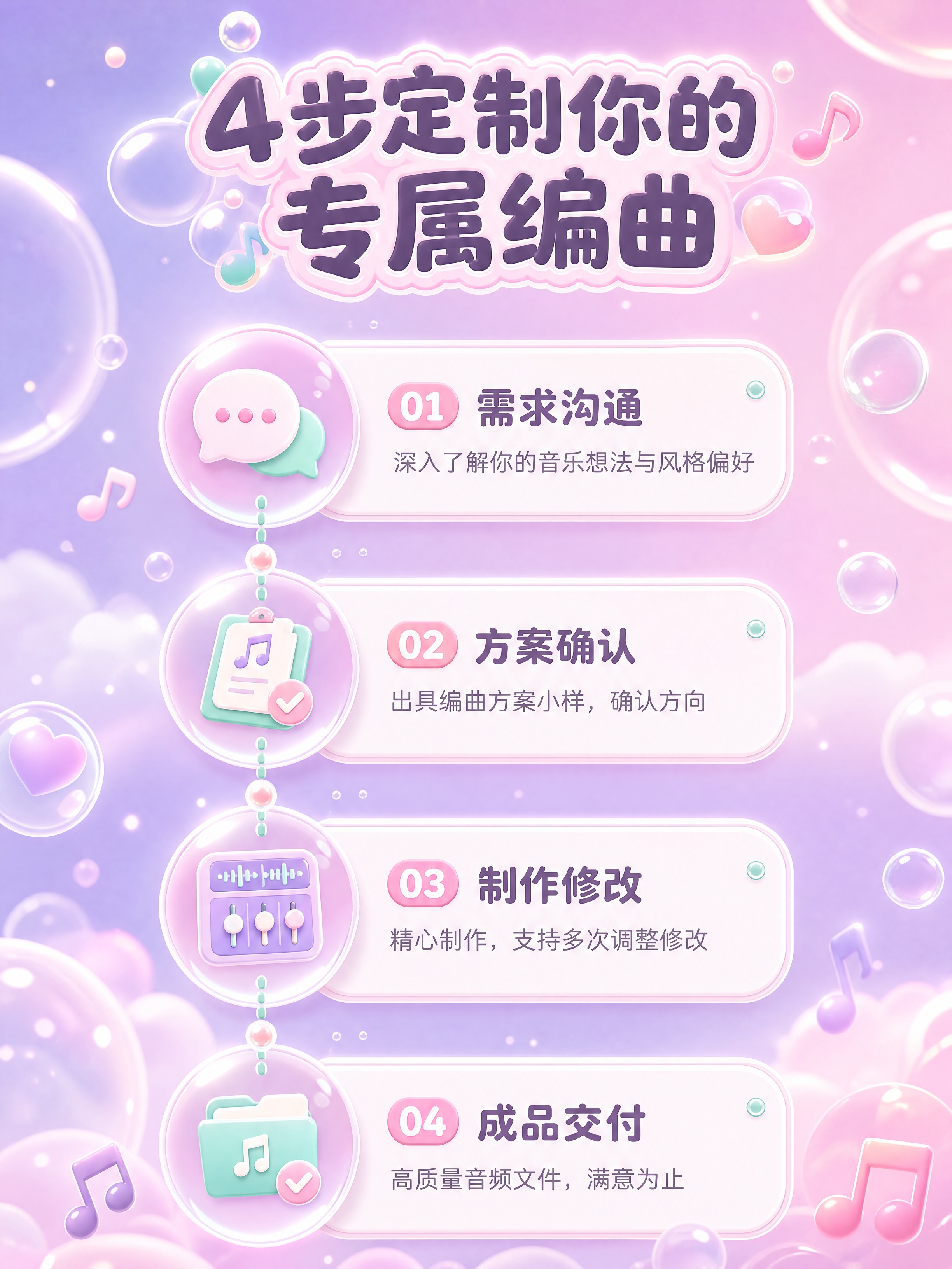 [商品] 编曲定制服务，非课程类音乐制作服务，标准化服务流程确… - 图片创意预览