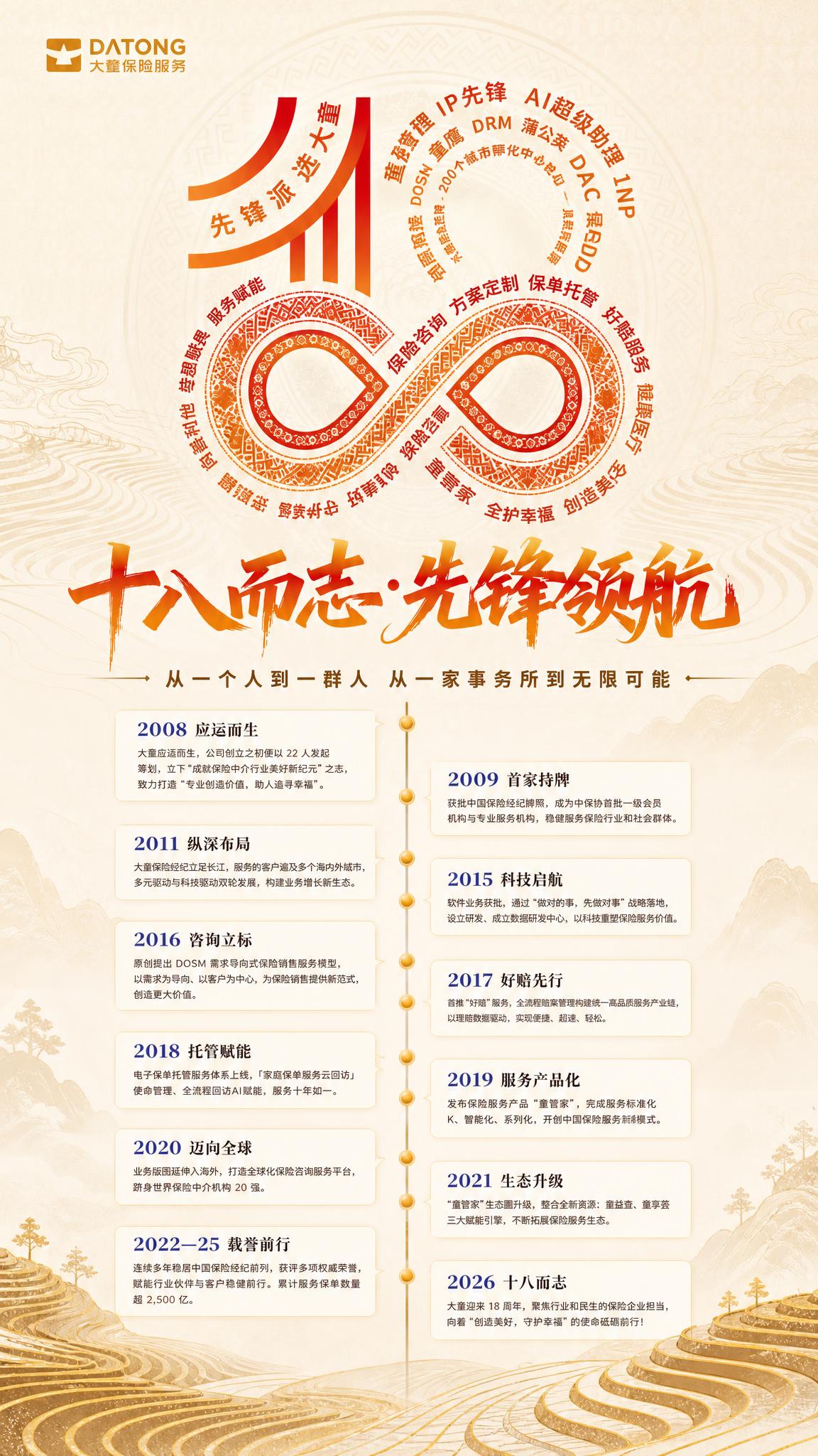 大童保险服务18周年品牌主视觉海报，竖版9:16，新中式国风典… - 图片创意预览