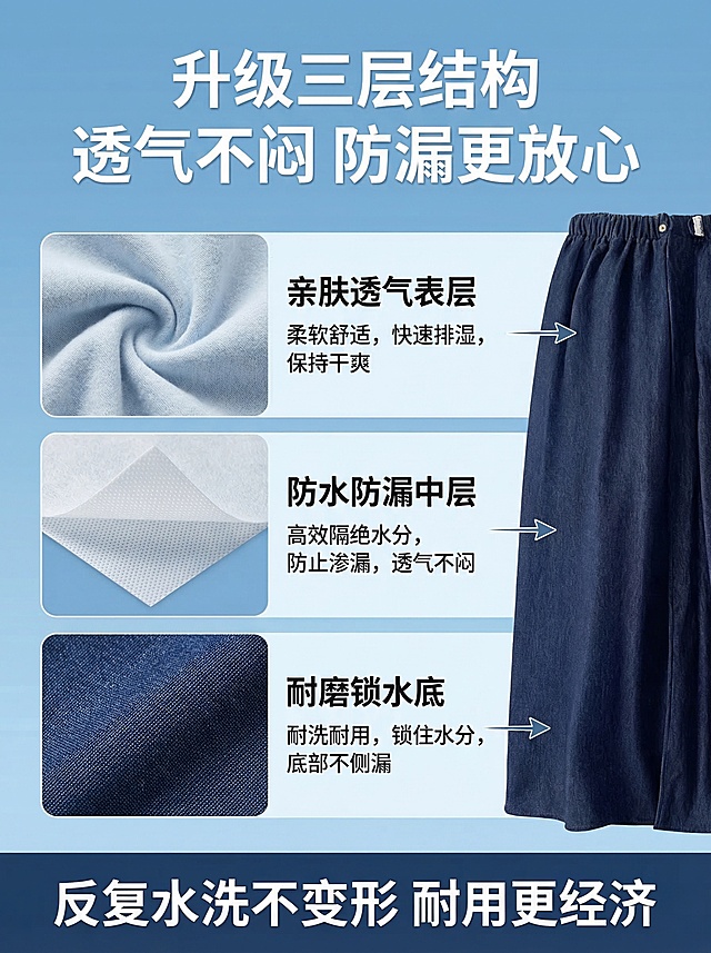 老年人隔尿裙详情图 展示三层防水隔漏材质结构 整体风格干净专业 从上到下排版：顶部大标题 "升级三层结构 透气不闷 防漏更放心"，中间区域分层展示内层 中层 外层：分别标注亲肤透气表层 防水防漏中层 耐磨锁水底 每层都配材质放大细节图和简短说明，底部标注核心优势 "反复水洗不变形 耐用更经济"，背景采用浅蓝色渐变 排版干净清晰 信息层级分明 全屏铺满无边框