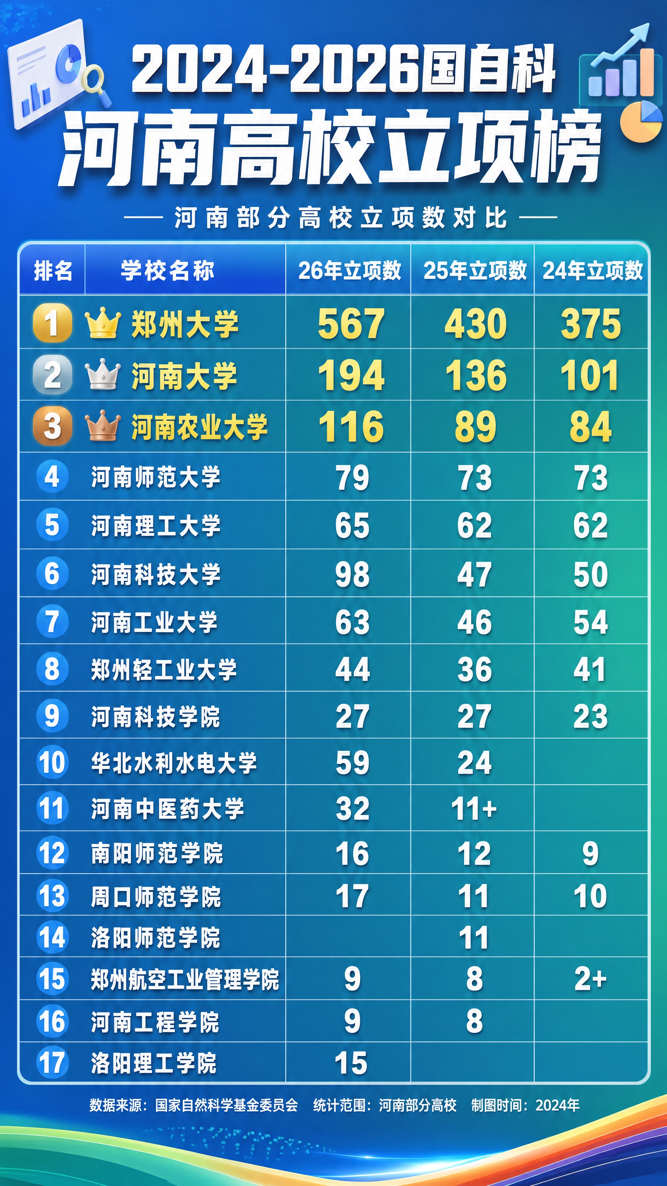 抖音自媒体风格竖版信息图，9:16比例，以用户上传的最新真实数… - 图片创意预览