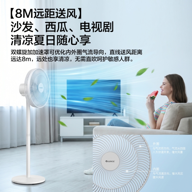 将原图调整为1000*1000尺寸，保留全部文案和产品信息，"8M远距送风 沙发、西瓜、电视剧 清凉夏日随心享"，保持家居清新风格，作为电商主图展示格力落地扇远距离送风特点。预览效果