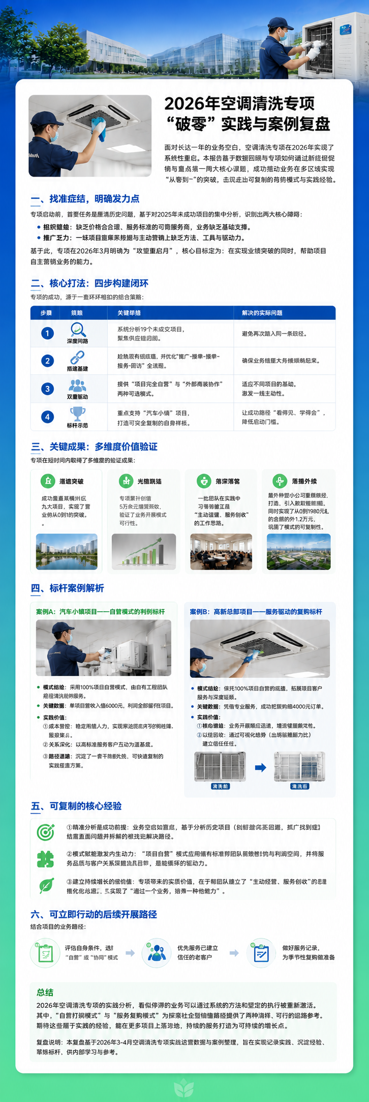 在原图基础上重绘，优化字体清晰度，统一所有文字字体，保持原设计… - 图片创意预览