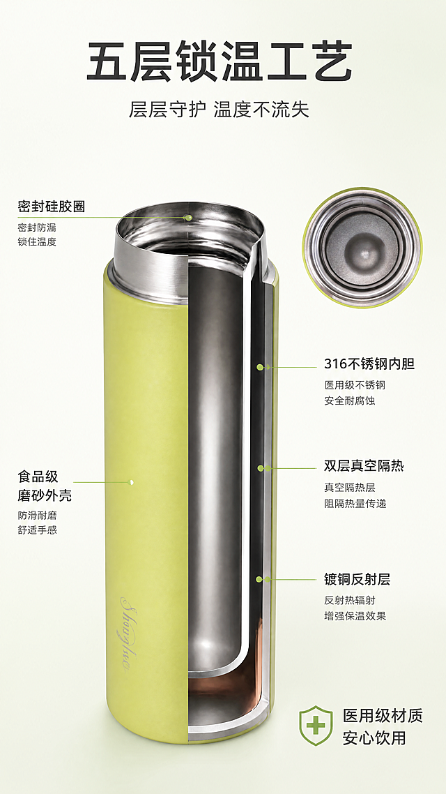 [第3张] 结构解析页 - 316不锈钢内胆+双层真空结构剖面。本张使用【图2】杯口俯视细节+【图1】青柠绿款保温杯主体，展示内部结构。
[氛围/风格] 科技清新风，剖面结构展示，专业商业摄影质感。
[元素布局] 画面中央为青柠绿保温杯的半剖面示意图，左侧展示杯身外壳，右侧剖开展示内部结构层次：最外层青柠绿磨砂外壳、中间真空隔热层、内层316不锈钢内胆、底部镀铜反射层；杯口螺纹细节清晰；旁边放大展示【图2】的316不锈钢内胆俯视特写；保温杯颜色、杯口螺纹结构与输入图一致。
[光影质感] 冷调柔光，剖面边缘有高光勾勒层次，内胆金属质感真实，整体干净专业。
[配色色系] 全局底色 #F7FFF0 浅绿渐变；主色 #C5E16A 青柠绿 + 不锈钢银灰色；辅助色白色、深灰文字。
[视角构图] 正面平视+剖面视角，主体居中，四周引线标注，阅读动线从中央产品向四周扩散。
[文字版式] 顶部主标题「五层锁温工艺」黑体，副标题「层层守护 温度不流失」；从剖面各层引出细线标注：外层「食品级磨砂外壳」、真空层「双层真空隔热」、内胆层「316不锈钢内胆」、底部「镀铜反射层」、杯口「密封硅胶圈」；右下角小图标+文字「医用级材质 安心饮用」。
[比例分辨率] 9:16 竖版比例，4K分辨率，文字清晰可辨。
[负向提示词] 结构错误，杯身变形，颜色偏差，水印，文字错乱，内胆模糊，背景杂乱。